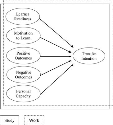 Taking Affective Learning in Digital Education One Step Further: Trainees’ Affective Characteristics Predicting Multicontextual Pre-training Transfer Intention